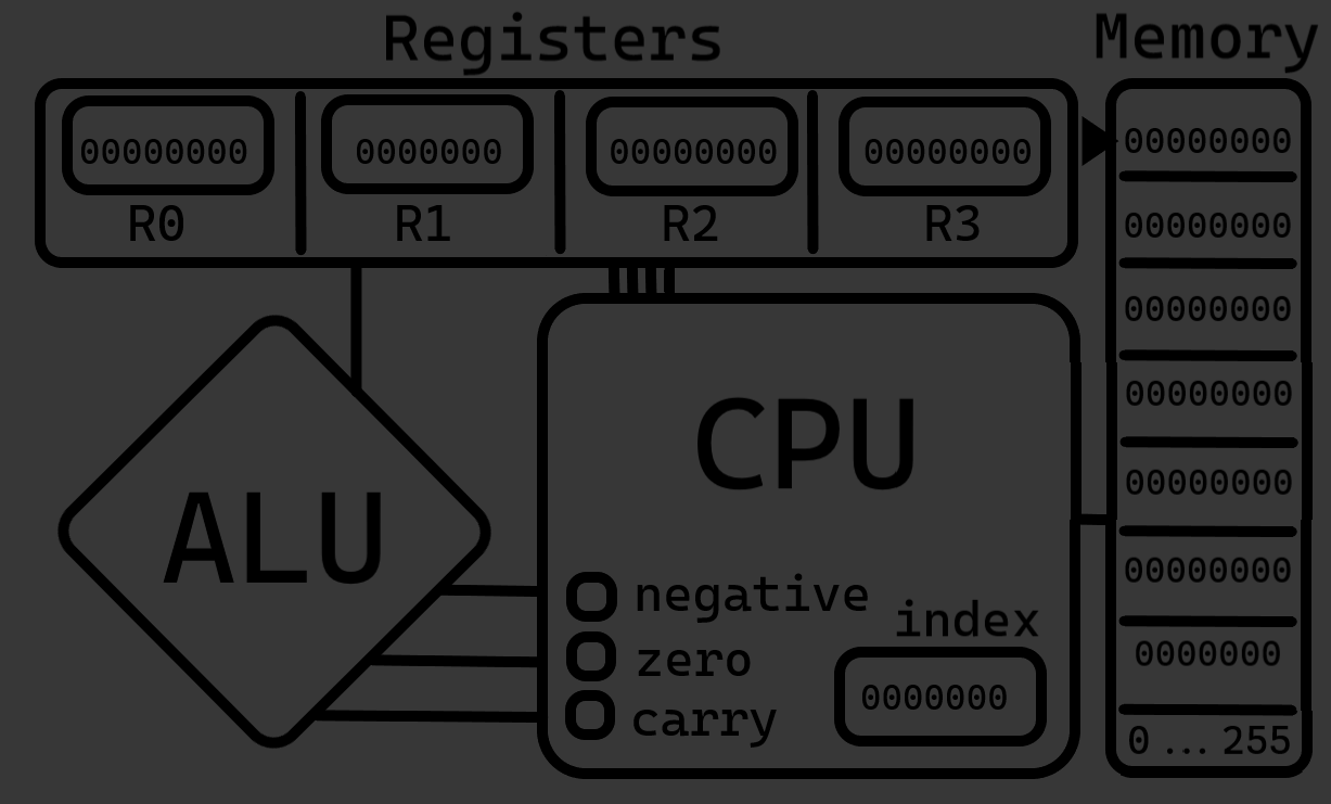 VirtualComputer original project artwork or screenshot